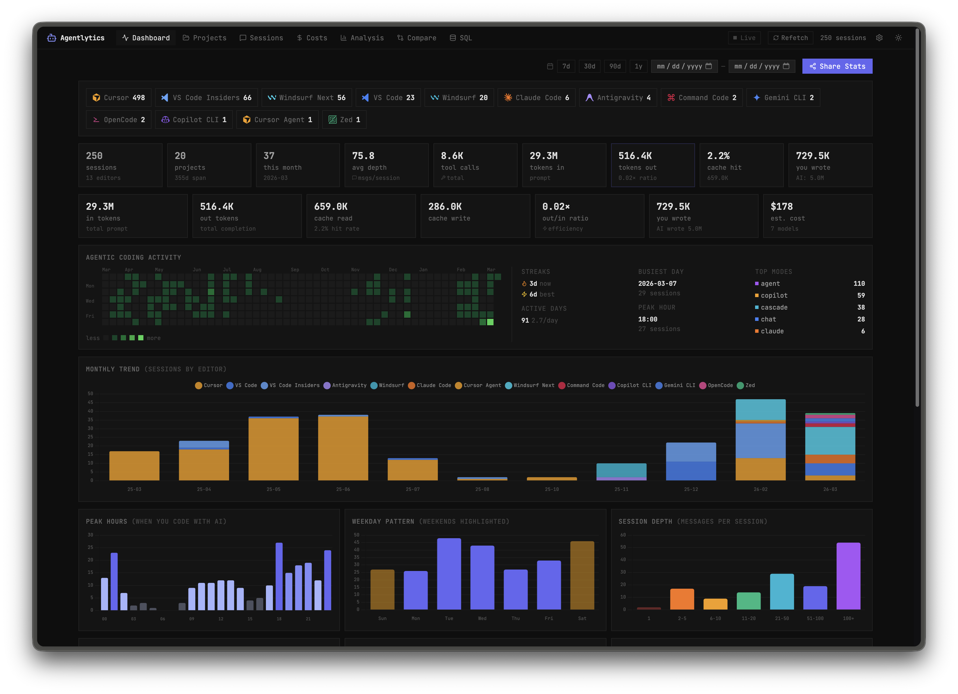 Agentlytics dashboard